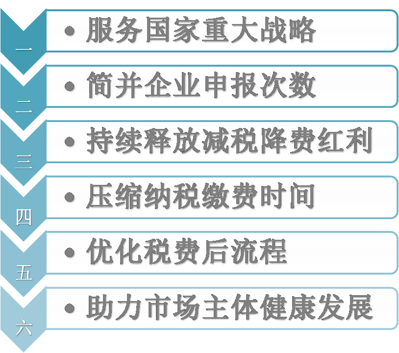 税务局推动税制简化，税务改革的路径与策略