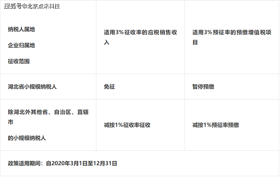 企业如何通过税务保险实现纳税合规保障