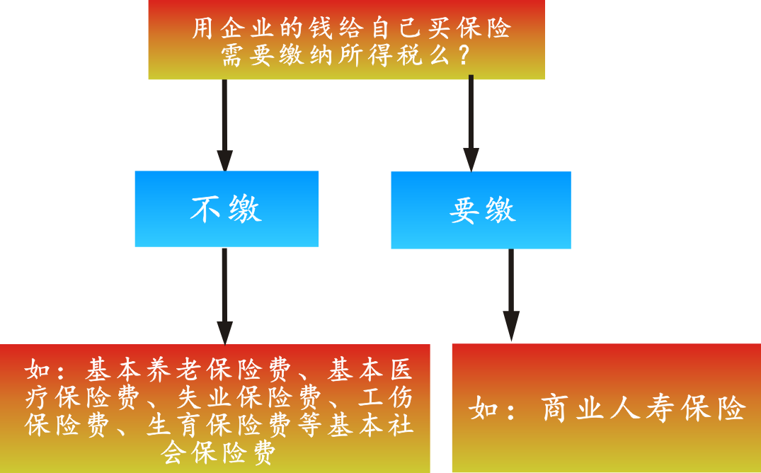 企业选择税务保险关键因素解析