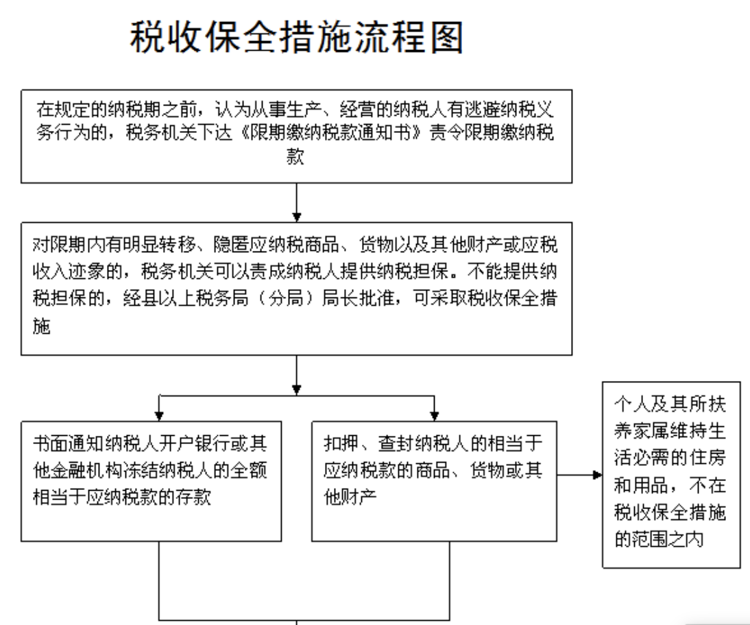 税务保险的购买流程与注意事项详解