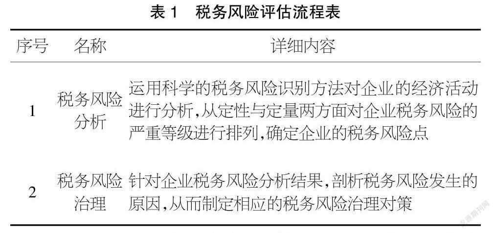 企业税务保险风险承保范围的评估策略与指南