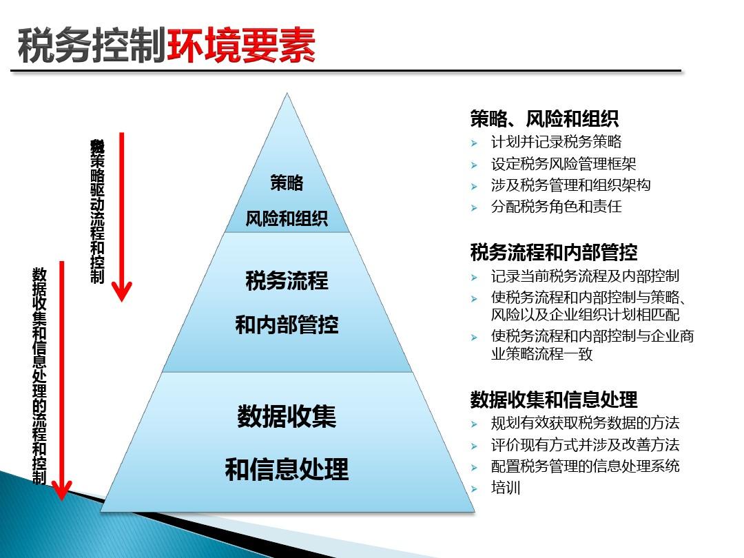 税务保险与企业财务风险管理之联系解析