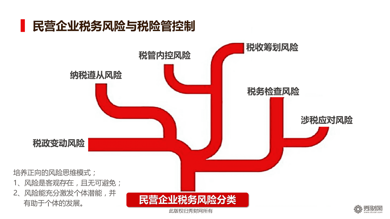 税务保险助力企业提升税务风险识别能力