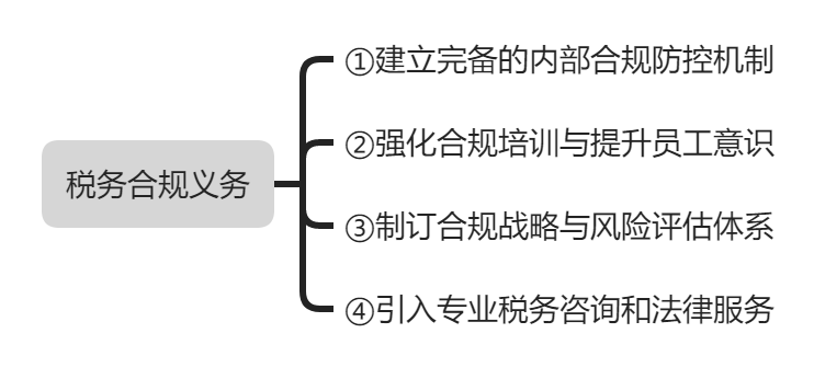 税务保险优化企业税务合规管理流程的秘诀