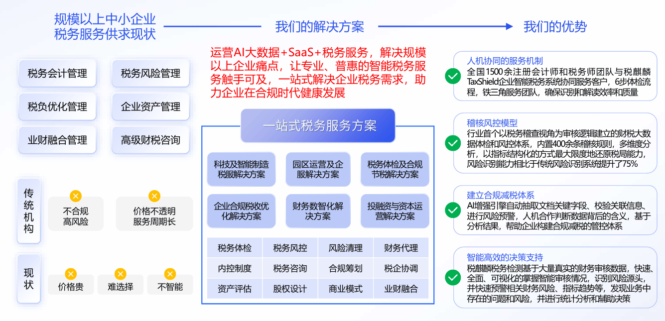 企业税务保险对税务合规价值的评估策略