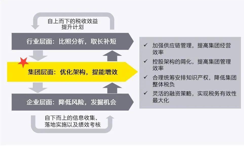 企业如何通过税务保险提升税务合规能力