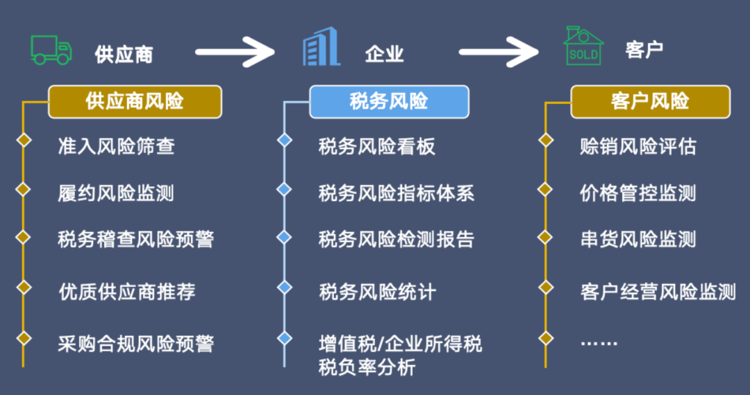 企业利用税务保险提升跨境交易税务合规性策略