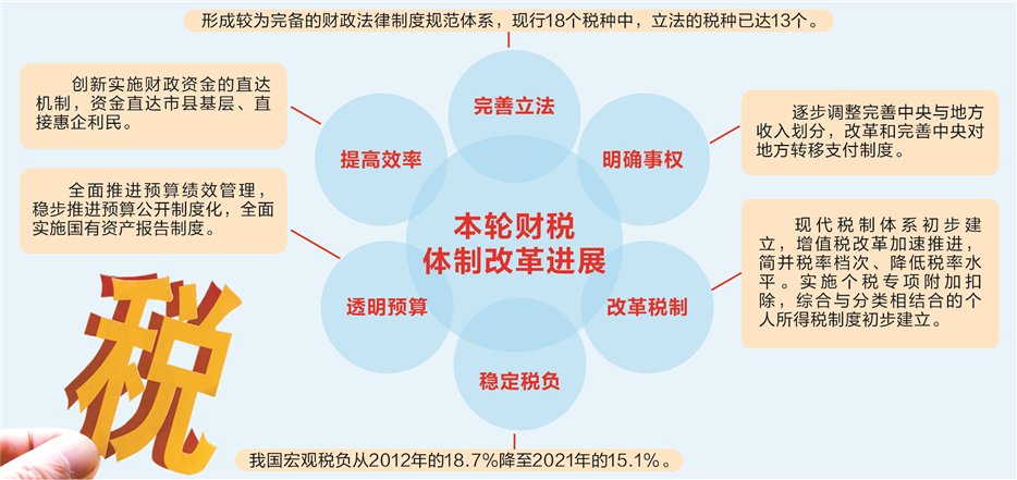 税务保险助力企业提升税务决策效率之道