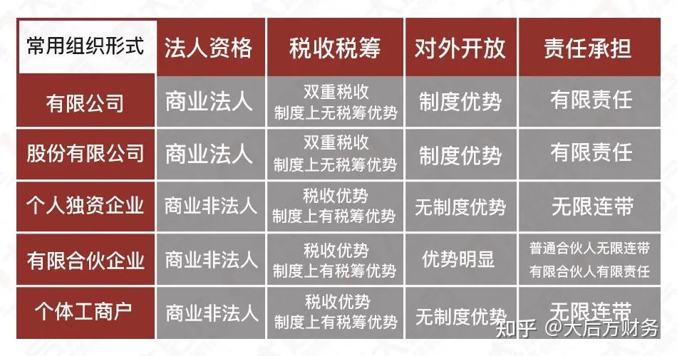 工商税务与企业税收筹划的紧密关系解析