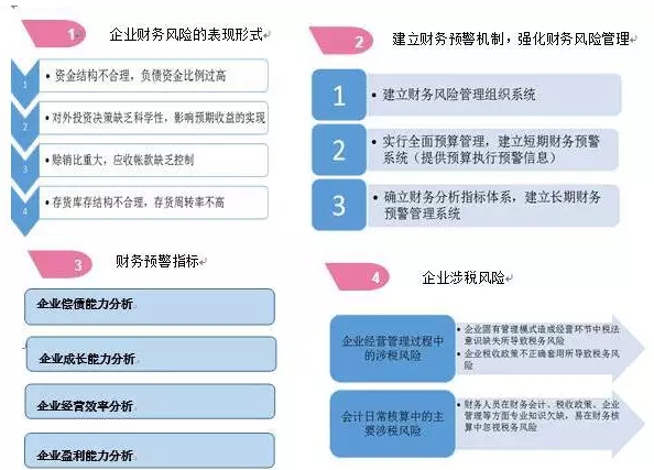 工商税务与企业财务报表合理性关系深度探究