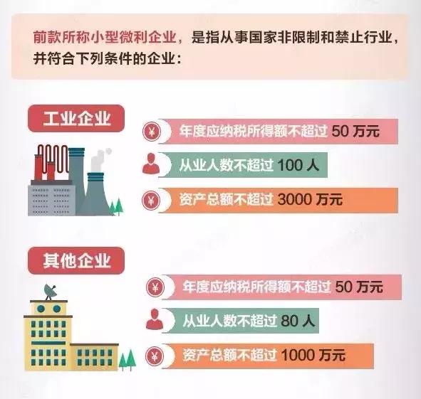 工商税务对中小企业生存发展的深远影响分析