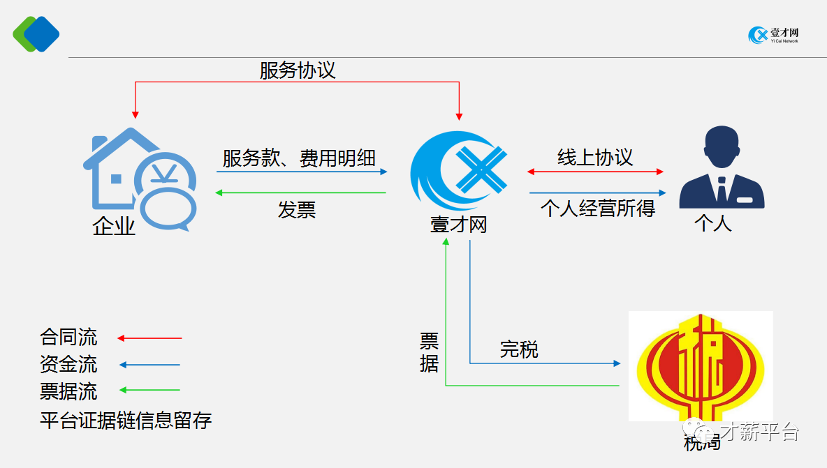 企业如何通过工商税务策略提升纳税信用等级至卓越水平？