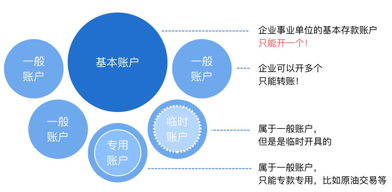 工商税务助力企业战略转型之道