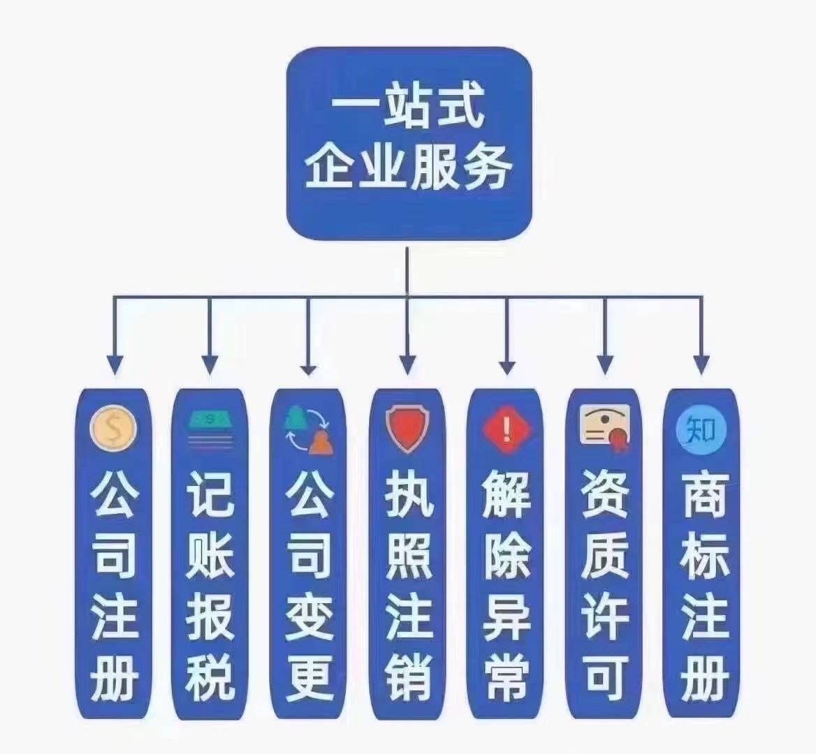 工商税务为企业提供的税务管理工具介绍