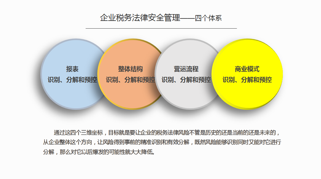 工商税务助力企业税务风险预测与防控策略制定