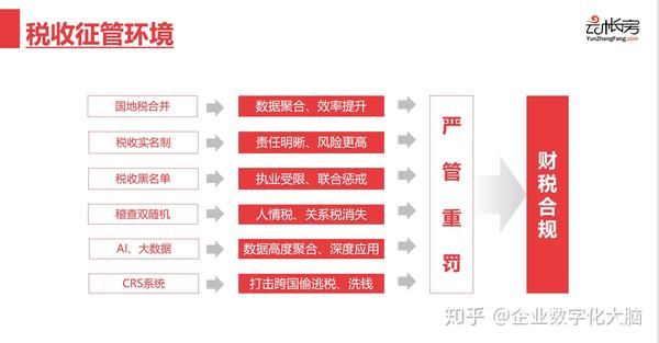 工商税务对企业商业模式和经营策略的深度影响分析