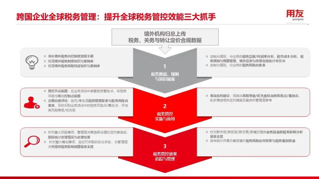 工商税务在企业全球化战略中的核心作用解析