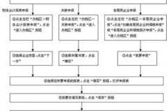 申报税务流程的详细解析