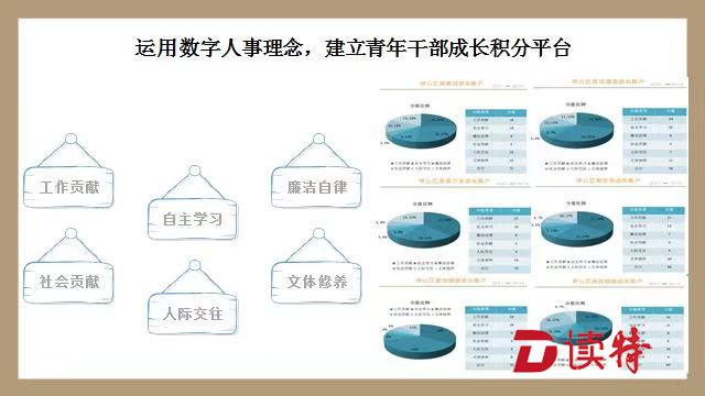 税务数字人事，重塑税务管理未来之路的探索