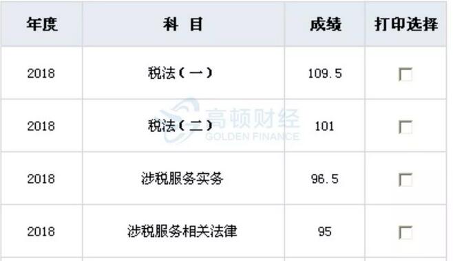 税务师分数解析及提升策略