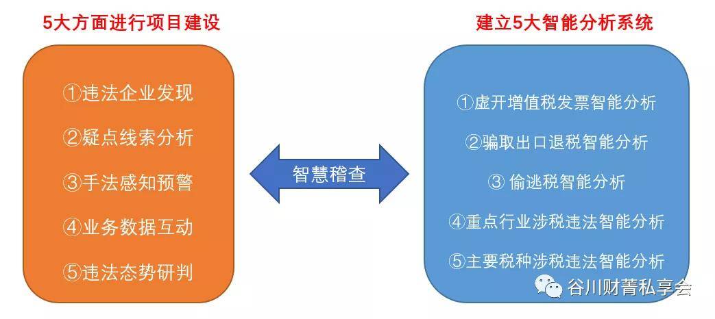 税务云平台，重塑数字化税务管理的未来之路