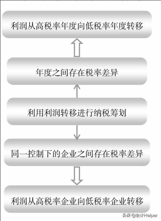 税务筹划案例解析，企业降低税负的关键策略实践之道