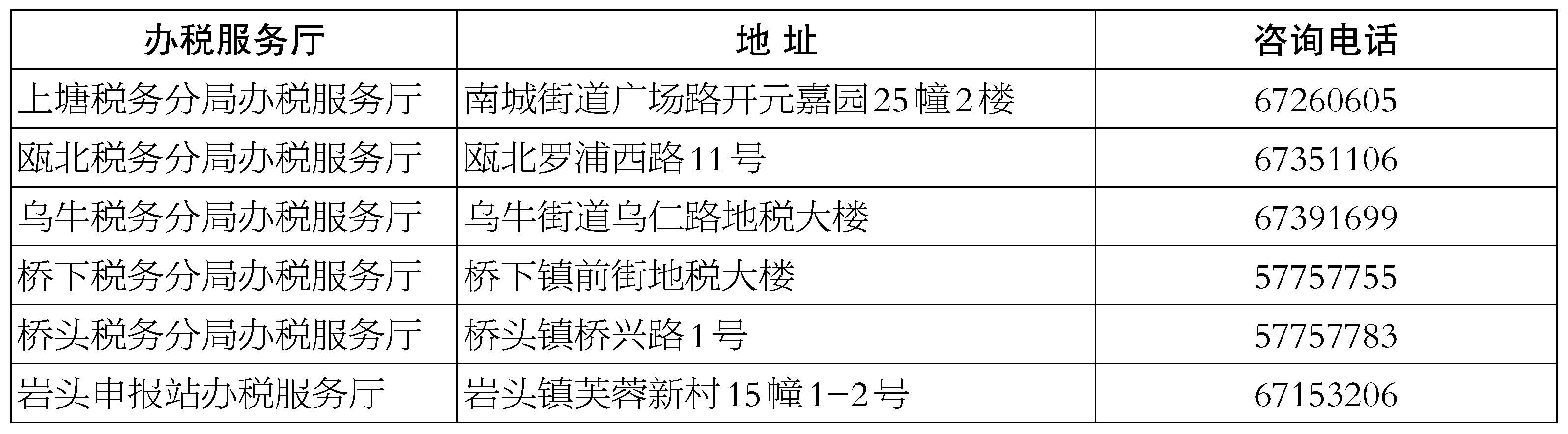 税务机关地区编号详解，重要性及应用场景探究