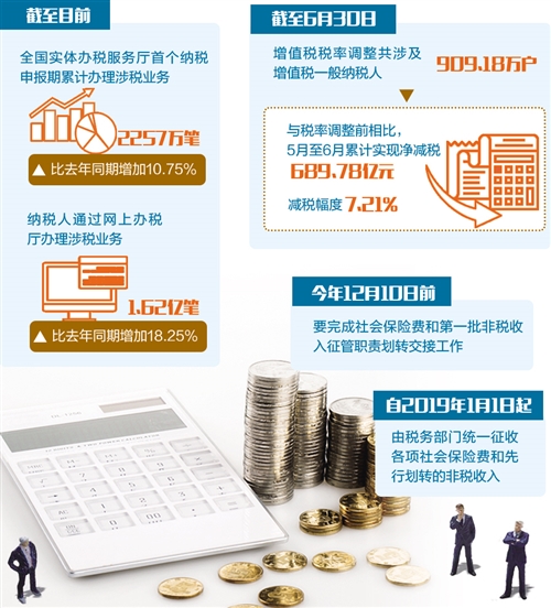 税务系统改革，探索新时代税收治理新模式