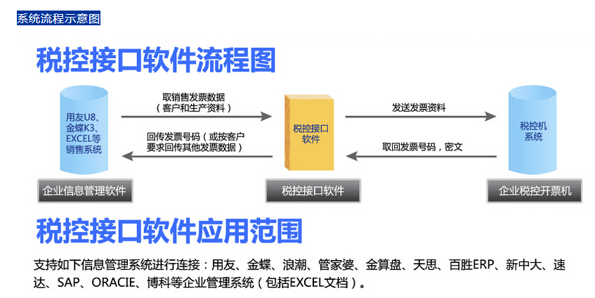 税务接口，连接企业与税务系统的关键桥梁