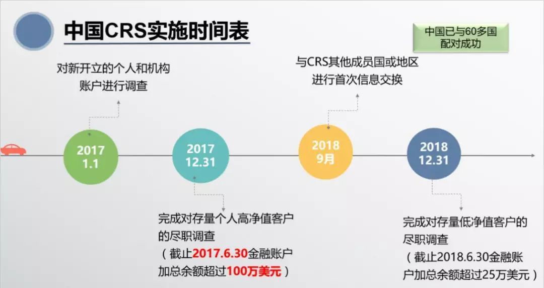 CRS税务，全球税务透明化的新纪元