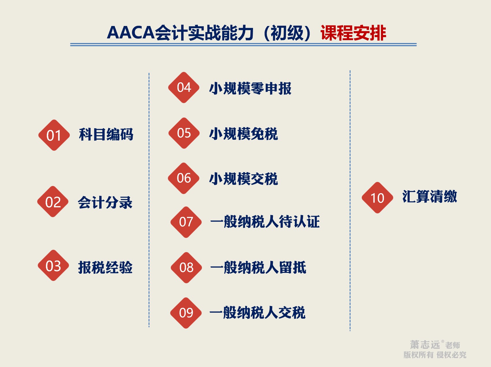 税务会计课程，深入理解与实践应用指南