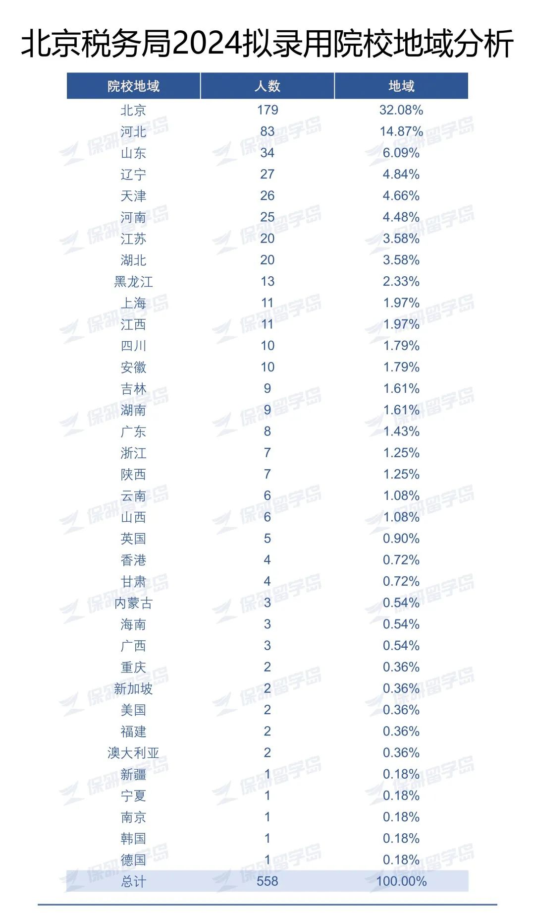 回眸在曲末╰ 第2页