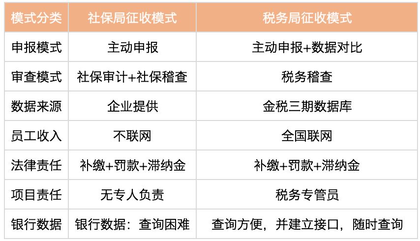 保险税务征收，重要性及实际操作解析