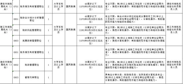 税务系统遴选优秀人才，推动税务事业高质量发展选拔启动