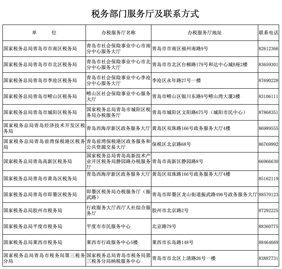 税务咨询电话详解，全面了解税务咨询流程与要点