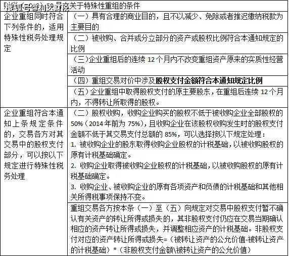 股权转让税务筹划策略及实践应用