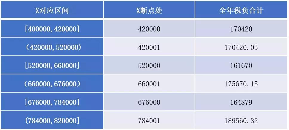 年终奖励税务筹划策略，优化收益与合规操作指南