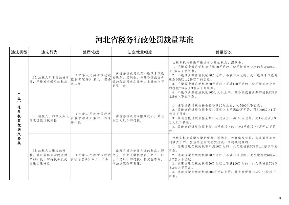 税务处罚标准，构建公正合理的税收法治环境