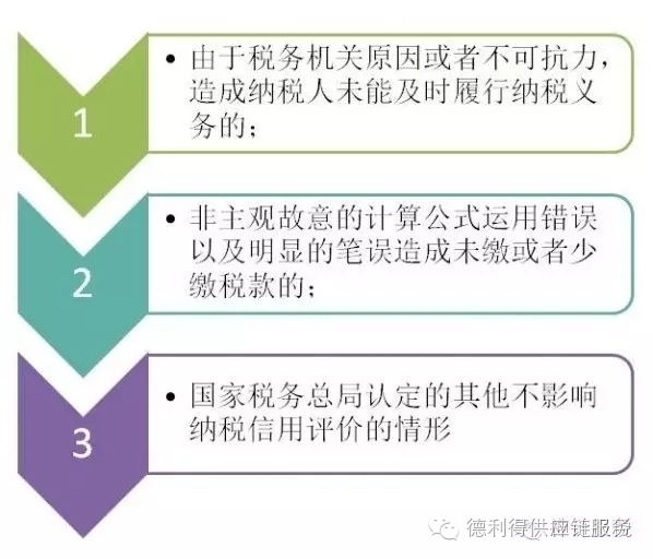 税务评级标准，构建公平透明的税收环境