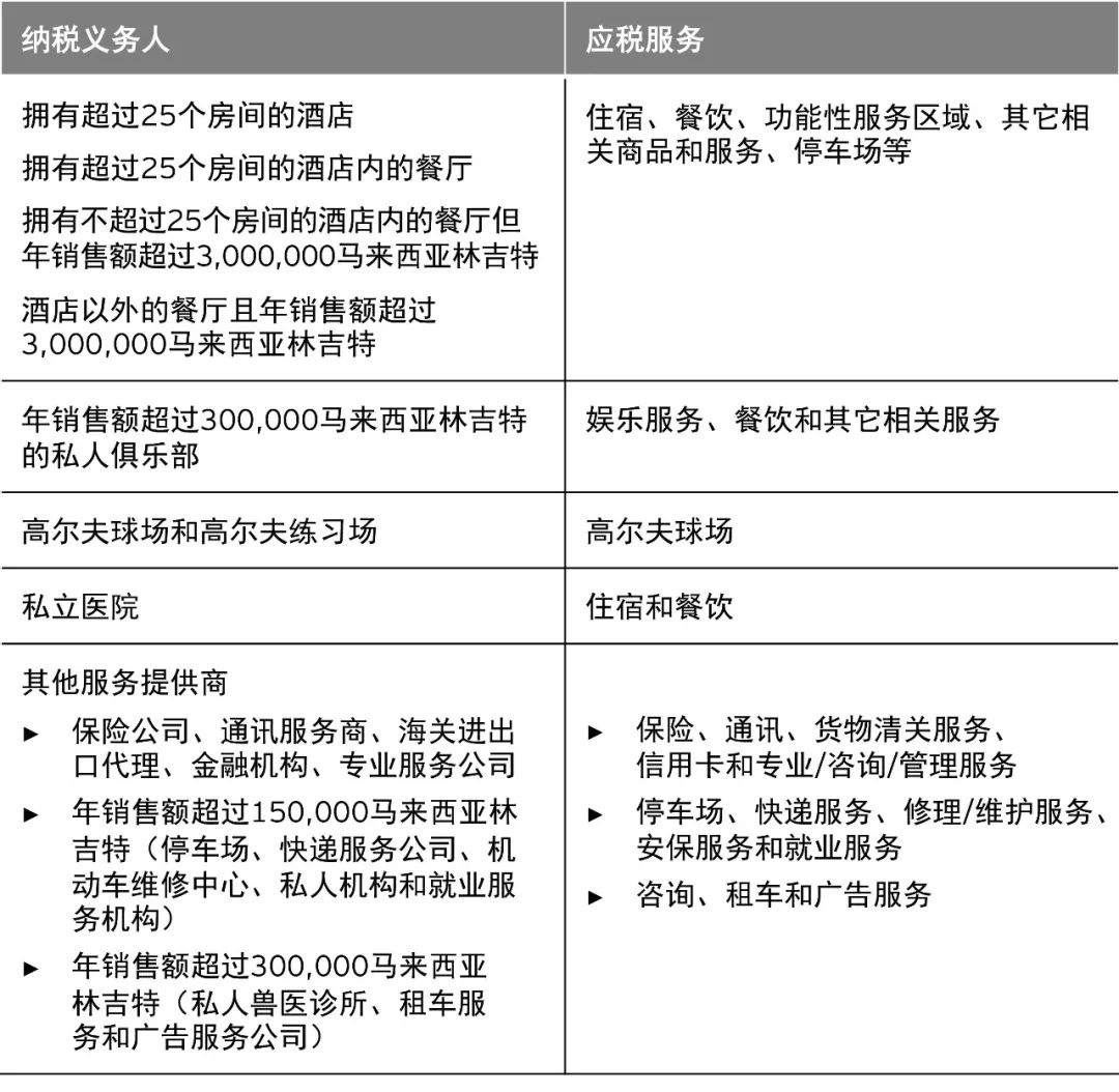 马来西亚税务体系概览