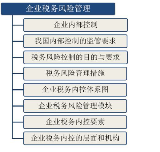 企业税务风险管理，构建稳健策略与风险防范机制的重要性