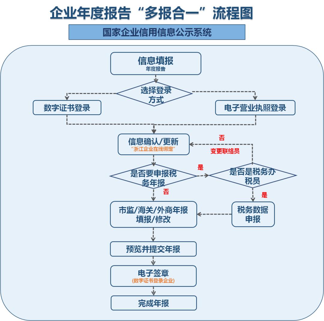 工商与税务携手，共筑繁荣新篇章