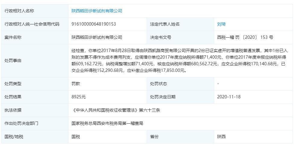 税务处罚决定书及相关事项深度探讨