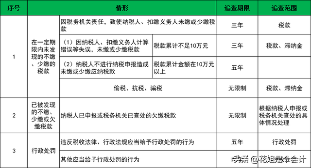 个体户税务注销流程全面解析