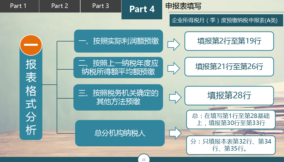 网上税务申报流程全面解析