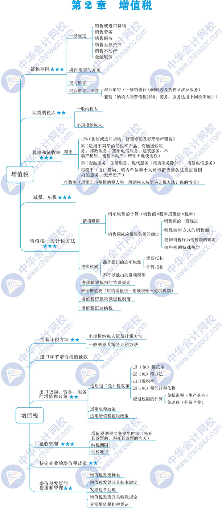 税务师思维导图，构建高效学习与工作框架全攻略