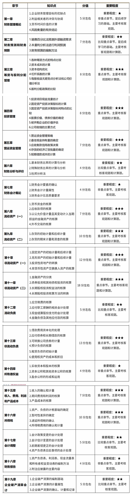 税务师考试时间安排及其重要性解析