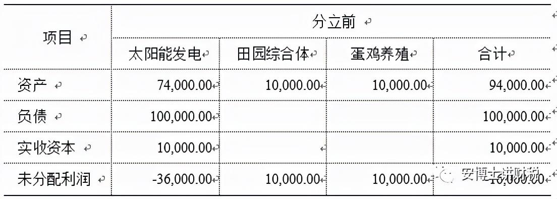 税务师模拟题的重要性及其实际应用解析