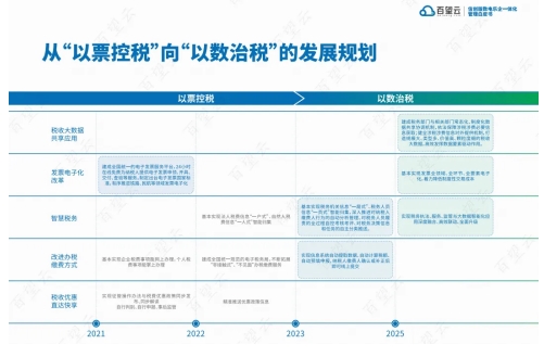 企业税务统筹优化，稳健发展的税务管理之道