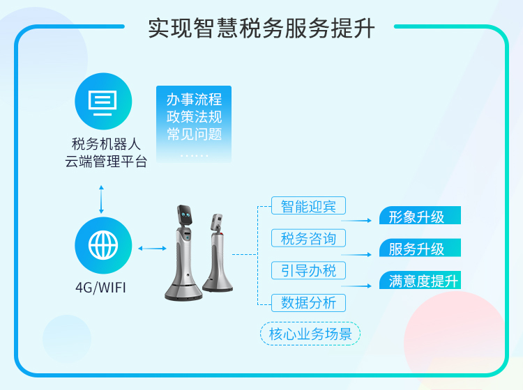 税务互联网，重塑税收管理与服务的未来格局